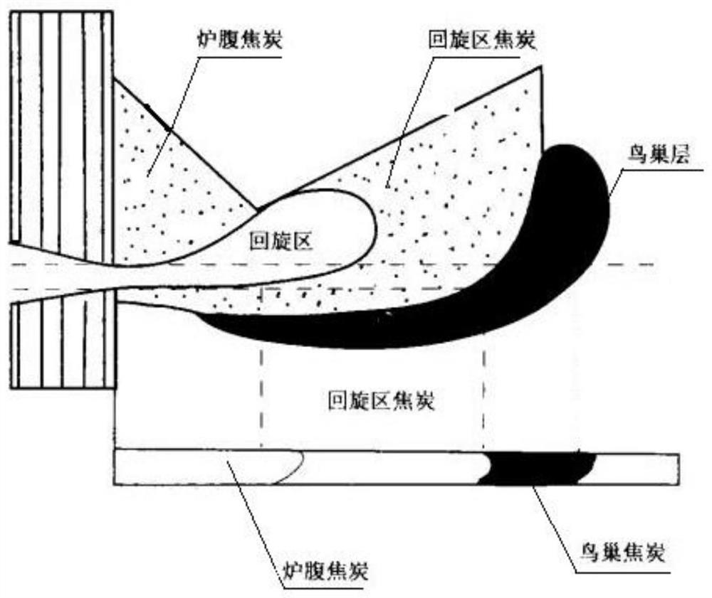 Calculation and real-time monitoring method for blast furnace tuyere rotation zone boundary