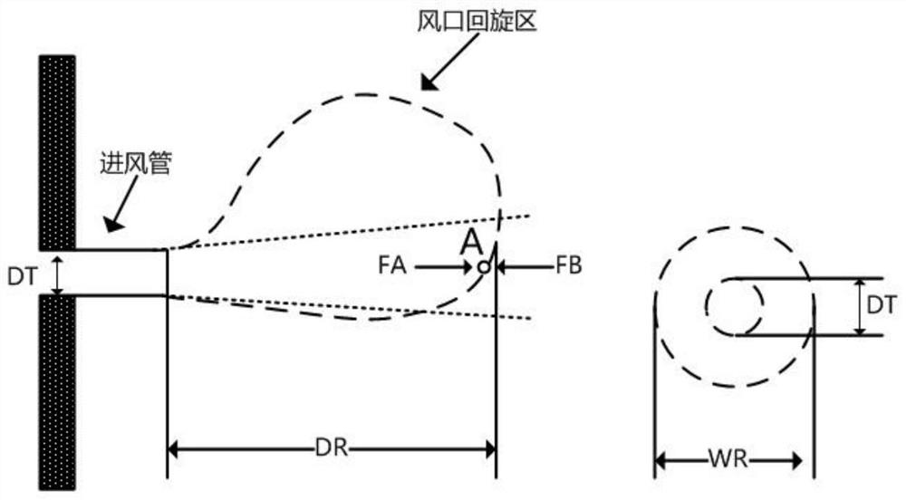 Calculation and real-time monitoring method for blast furnace tuyere rotation zone boundary