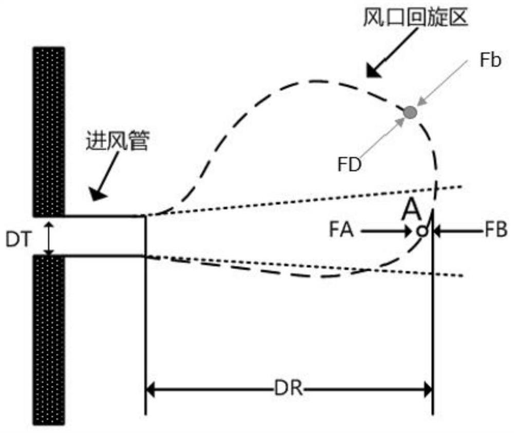 Calculation and real-time monitoring method for blast furnace tuyere rotation zone boundary