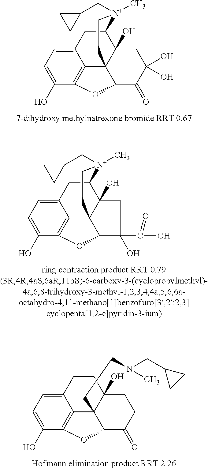 Dry powder compound formulations and uses thereof