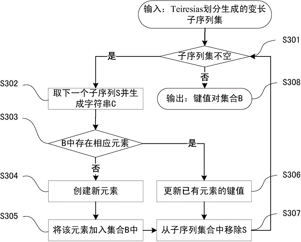 Online taxpayer identity identification method based on variable-length system call sequence birthmark