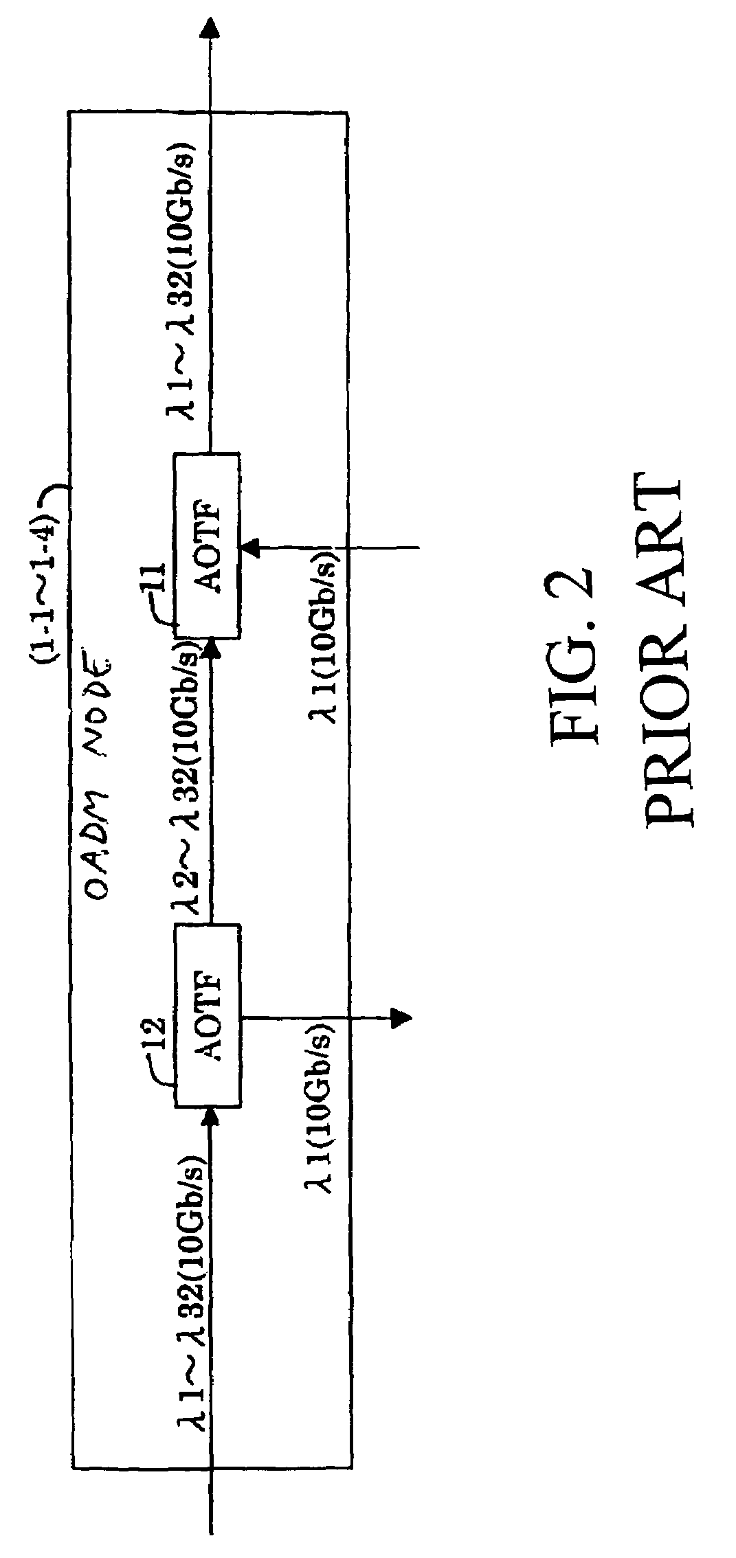 Optical repeater converting wavelength and bit rate between networks