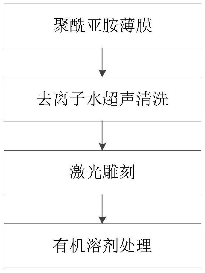 Preparation method and application of laser-induced graphene without pinning effect