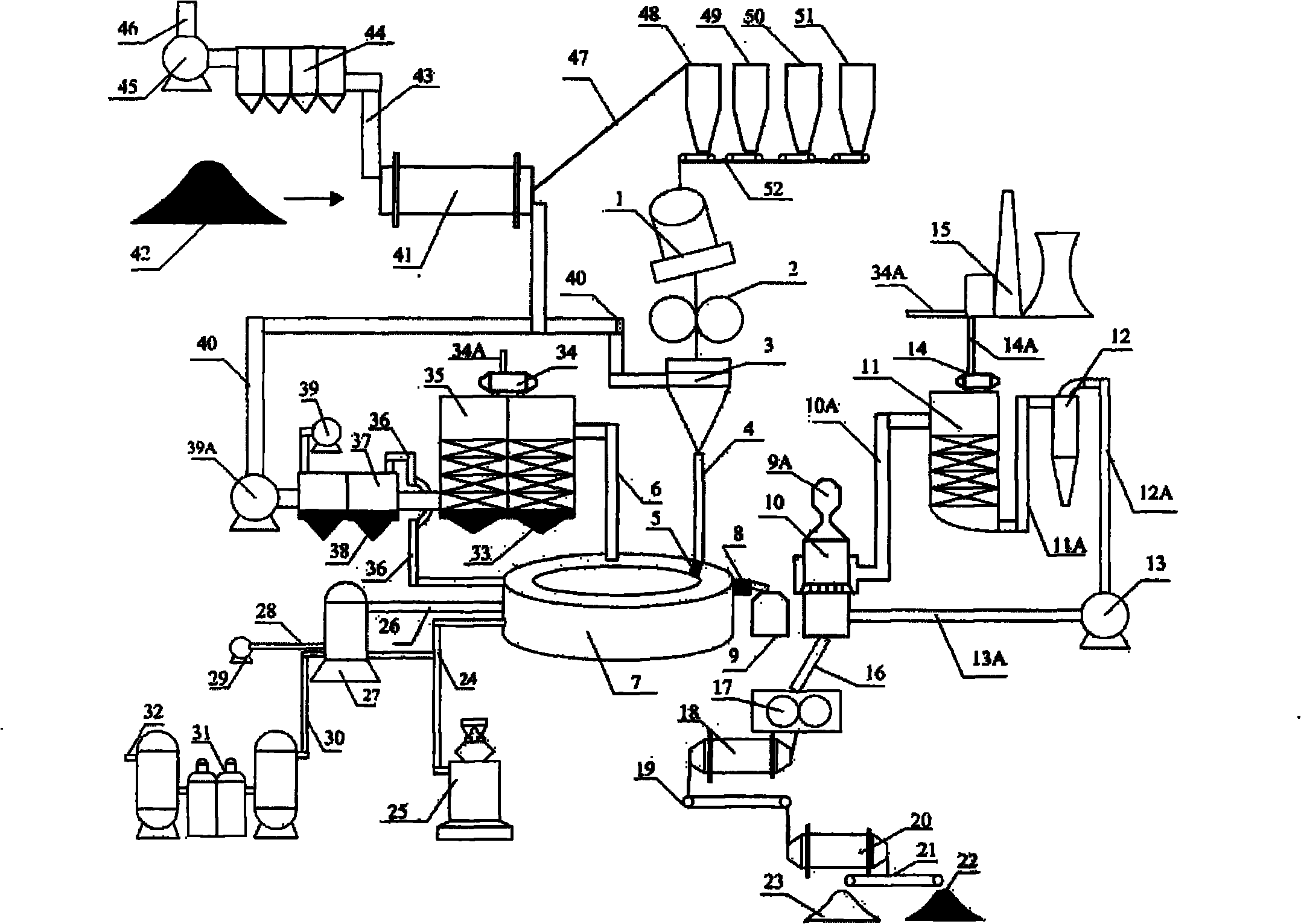 Short-process comprehensive red mud utilization method and equipment