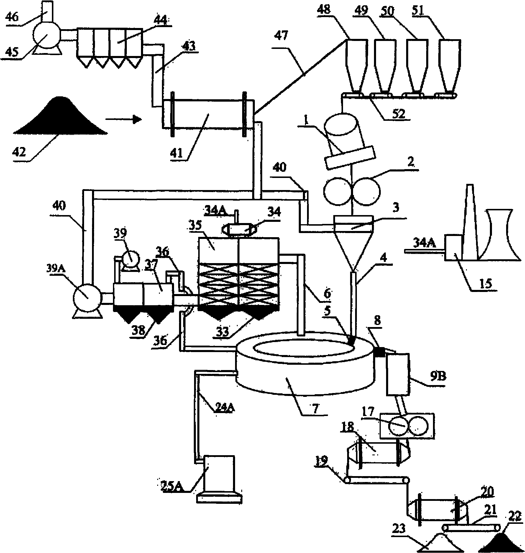 Short-process comprehensive red mud utilization method and equipment