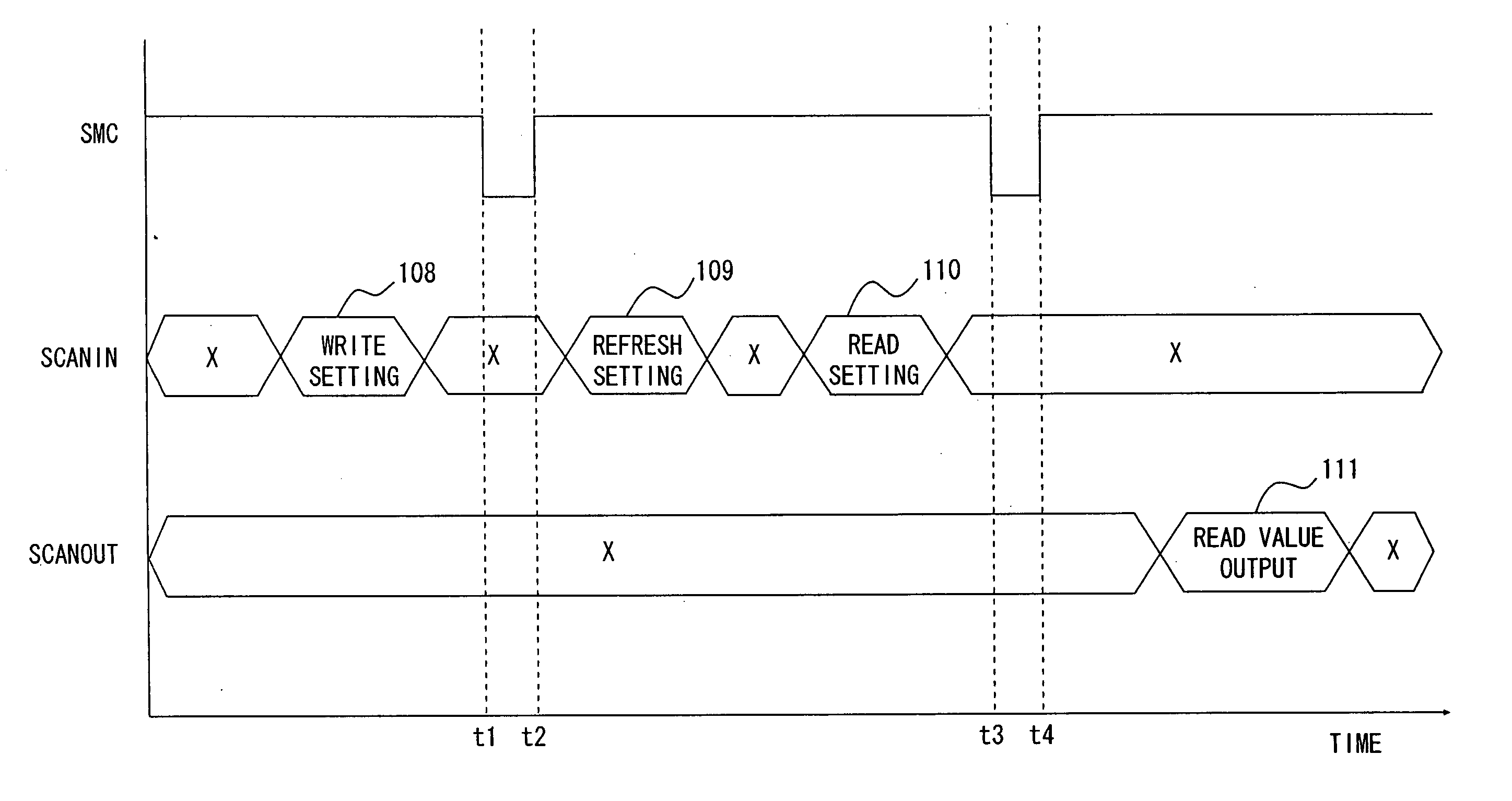 Test circuit and test method