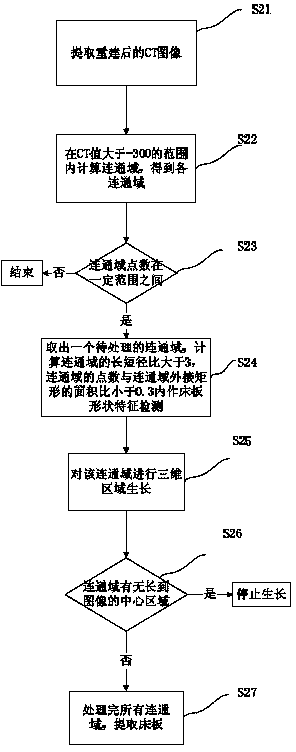 Method for automatically extracting bed plate