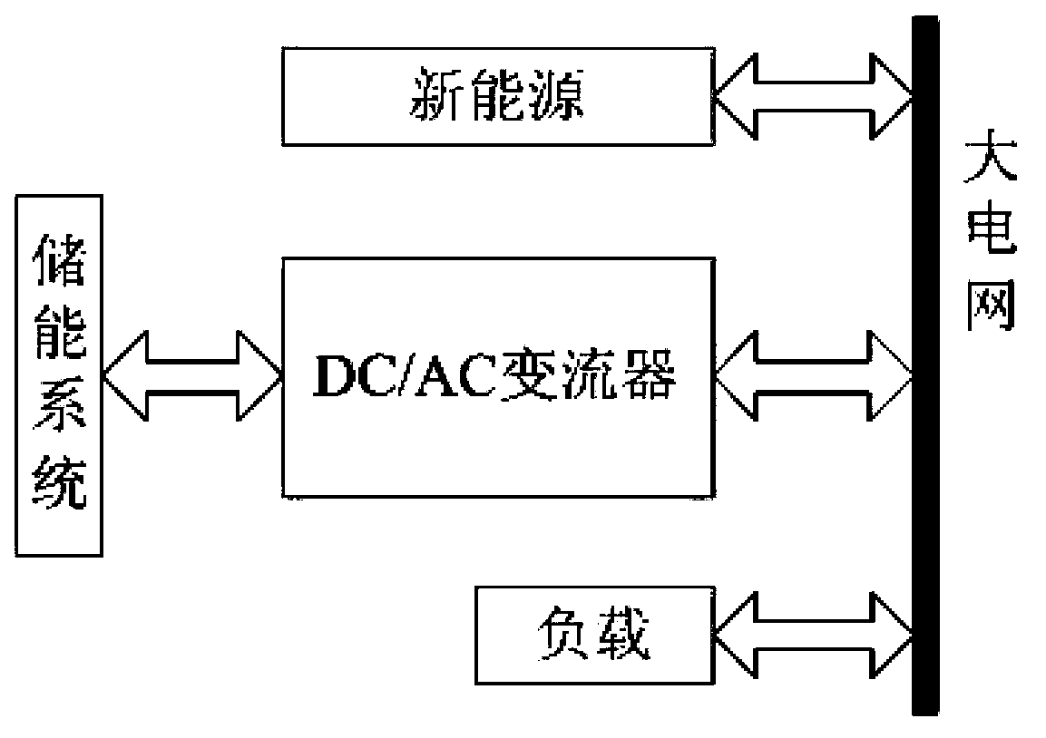 Three-phase voltage type converter control method based on switching system multi-step predictive control