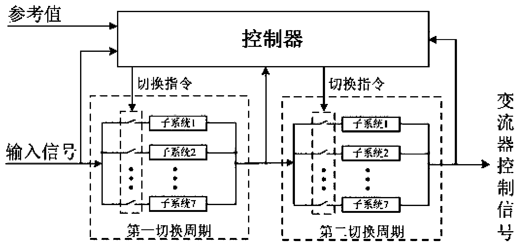 Three-phase voltage type converter control method based on switching system multi-step predictive control