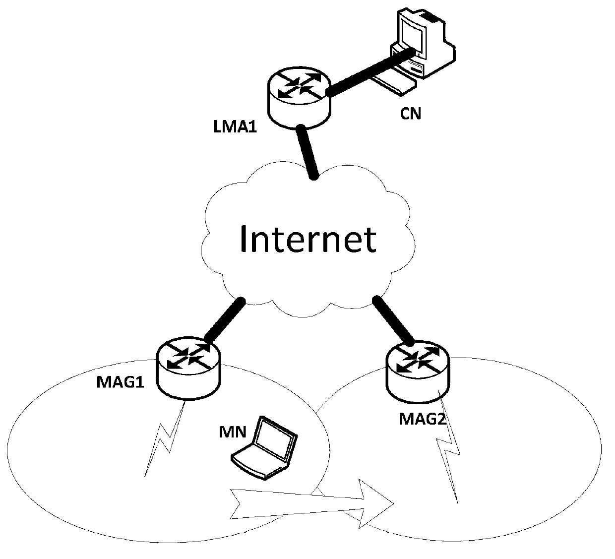 Agent mobile IPv6 mobile subnetwork registering and deregistering method