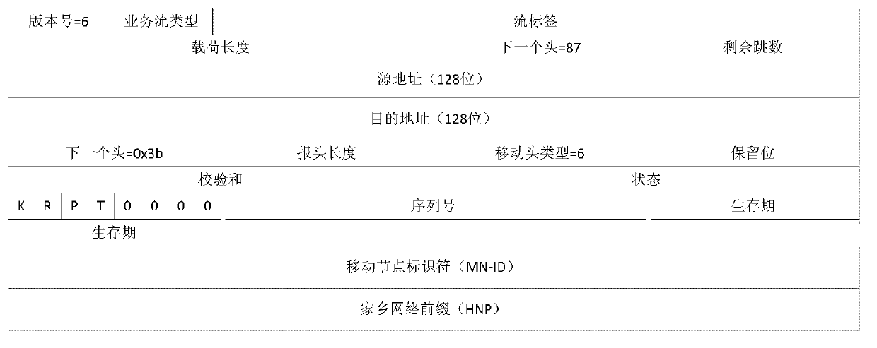 Agent mobile IPv6 mobile subnetwork registering and deregistering method