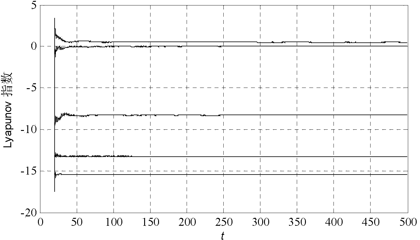 Five-dimensional chaotic system and chaotic signal generator based on five-dimensional chaotic system