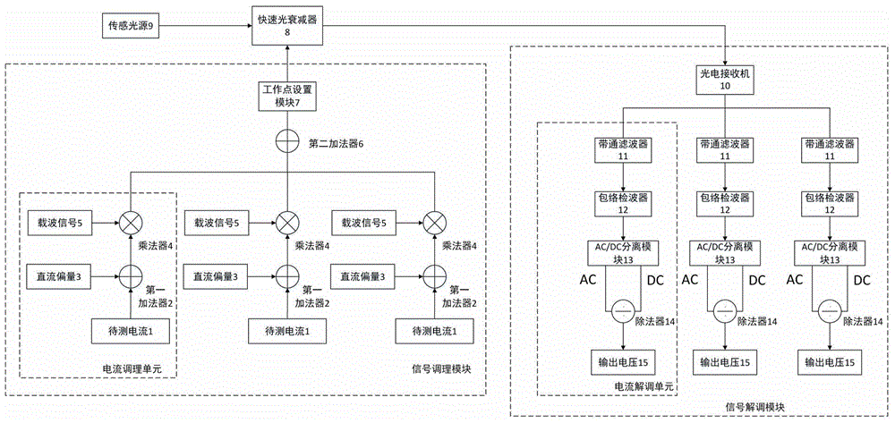 Current transformer for current detection of multiple busbars and current detection method thereof