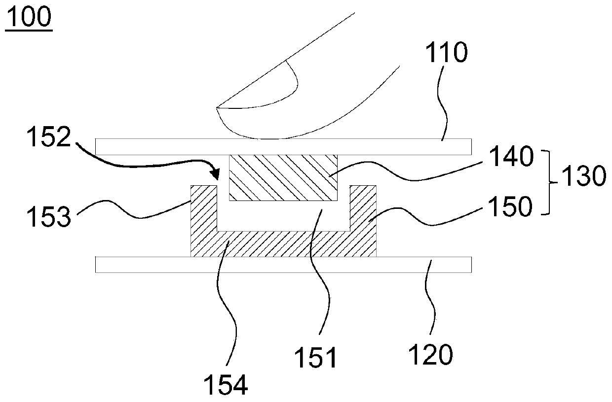 A display panel and a display device