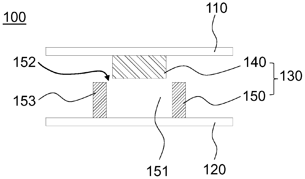 A display panel and a display device