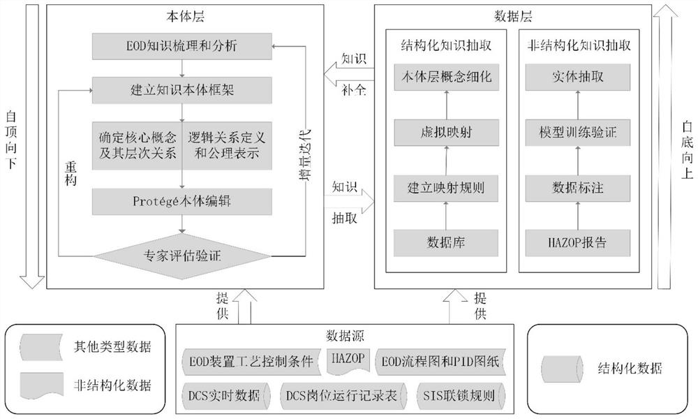 A Knowledge Graph Construction Method for the Production Process of Ethylene Oxide Derivatives