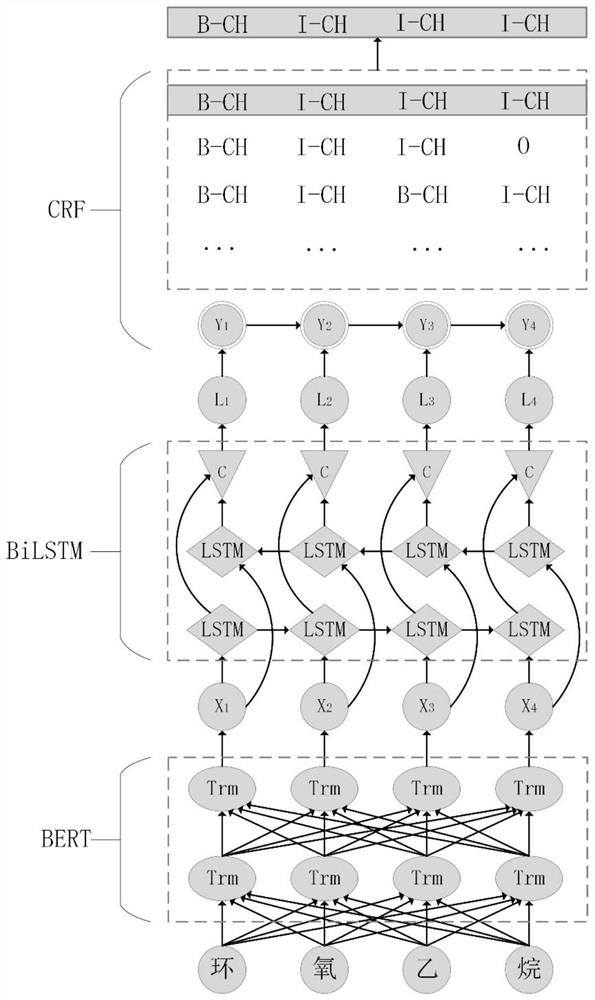 A Knowledge Graph Construction Method for the Production Process of Ethylene Oxide Derivatives