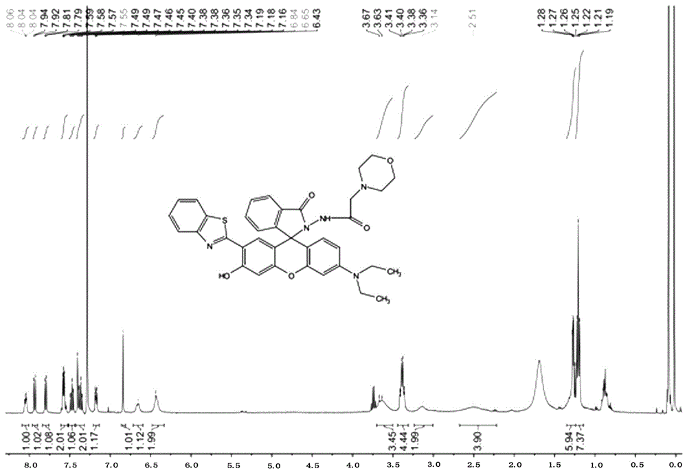 A lysosome-targeted hypochlorous acid molecular fluorescent probe and its preparation method and application