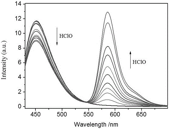 A lysosome-targeted hypochlorous acid molecular fluorescent probe and its preparation method and application