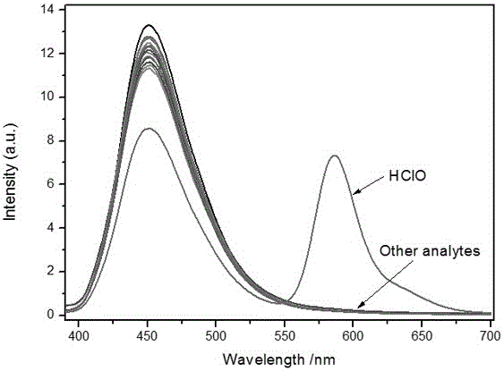 A lysosome-targeted hypochlorous acid molecular fluorescent probe and its preparation method and application