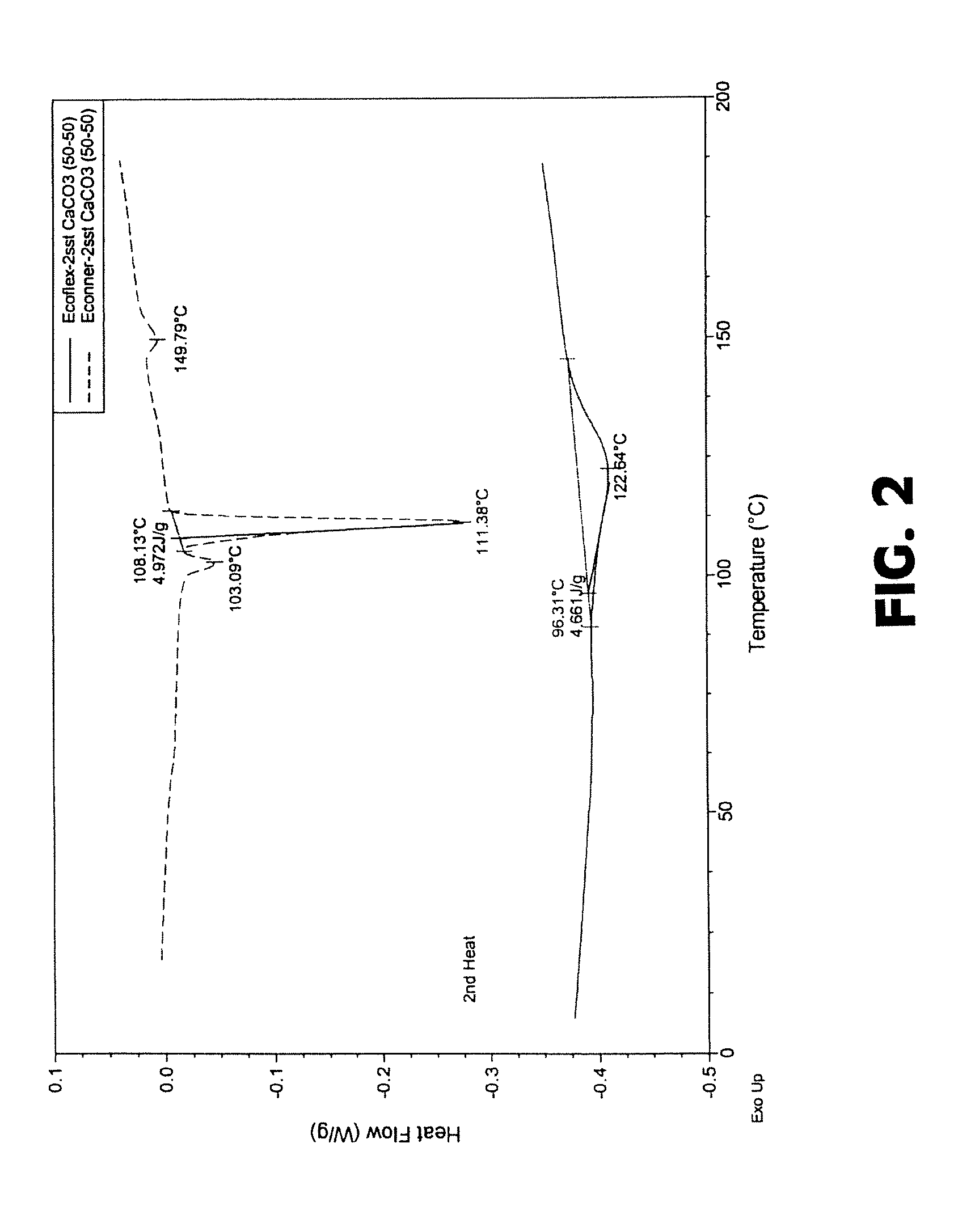 Film Formed from a Blend of Biodegradable Aliphatic-Aromatic Copolyesters