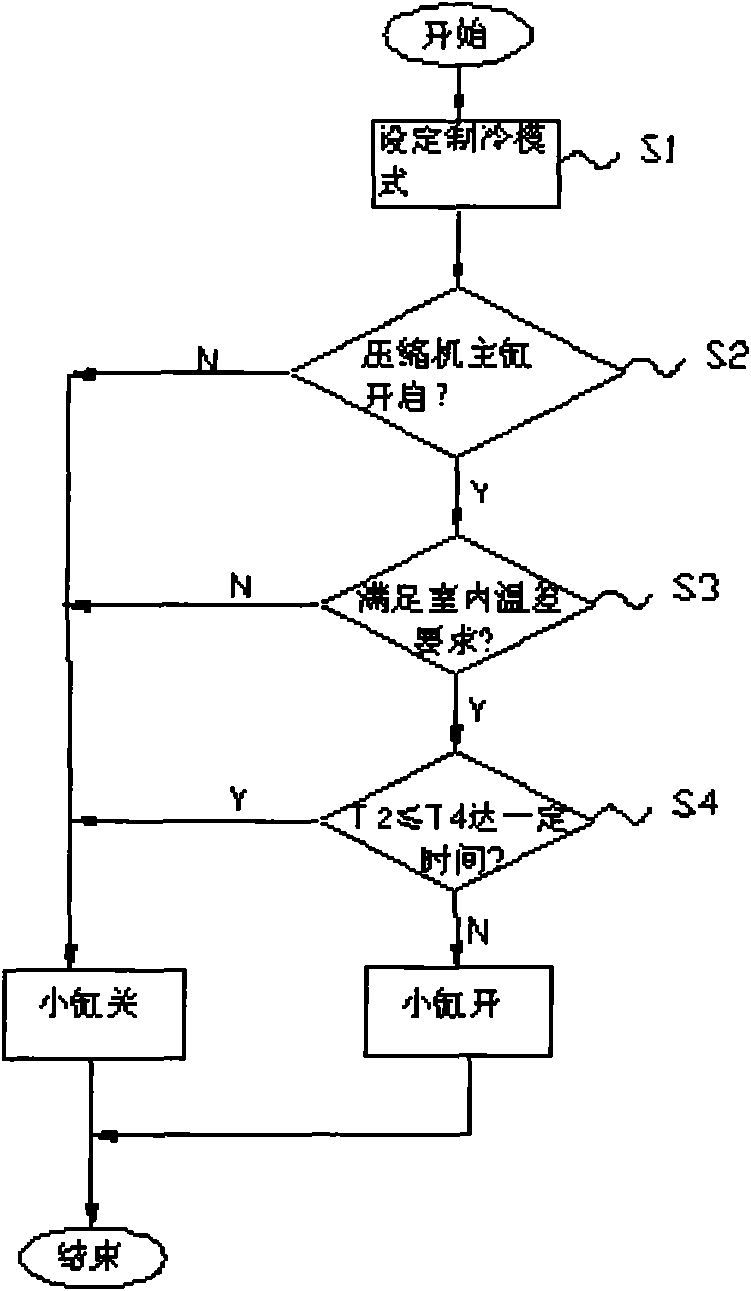 Control method of double-cylinder variable-capacity compressor air conditioning system