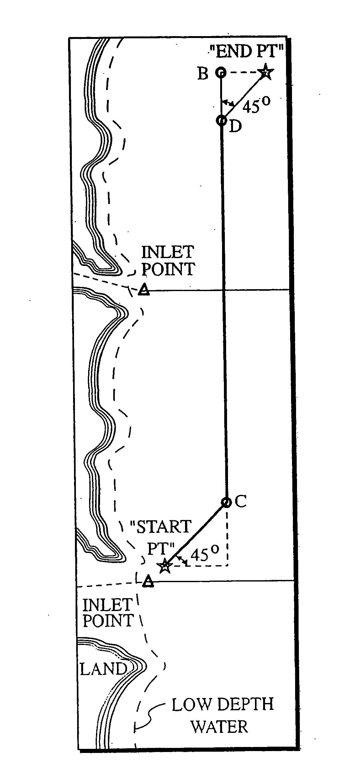 Navigation assistance method and system