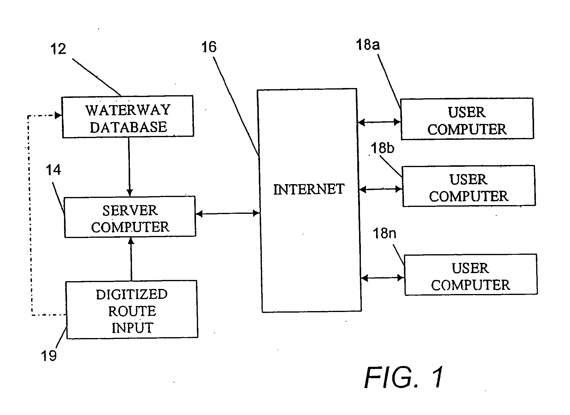 Navigation assistance method and system