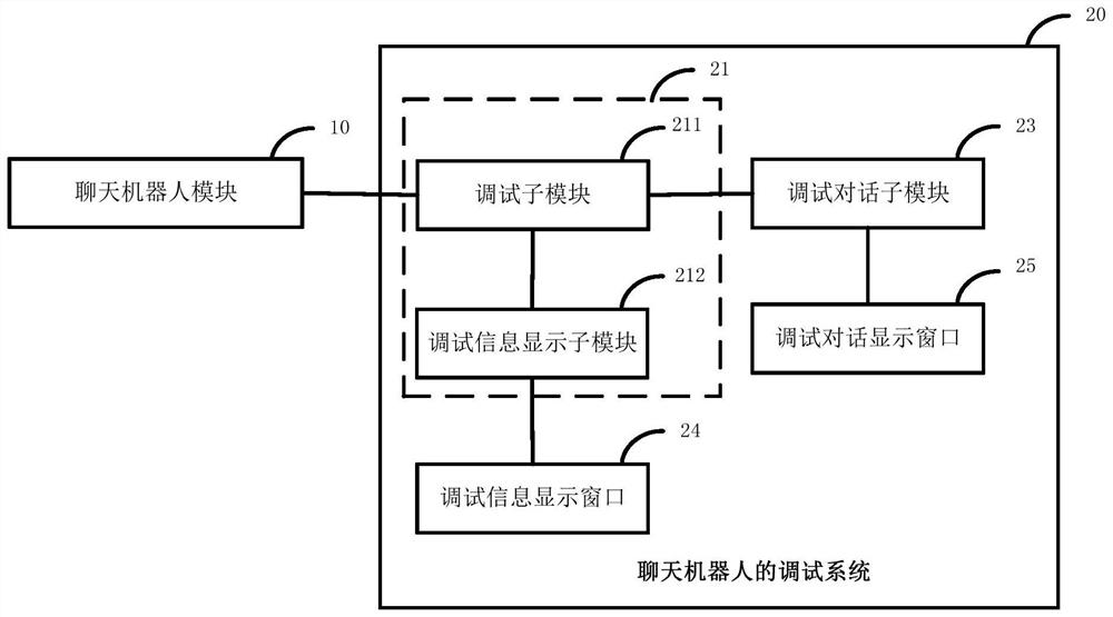 Debugging system of chat robot