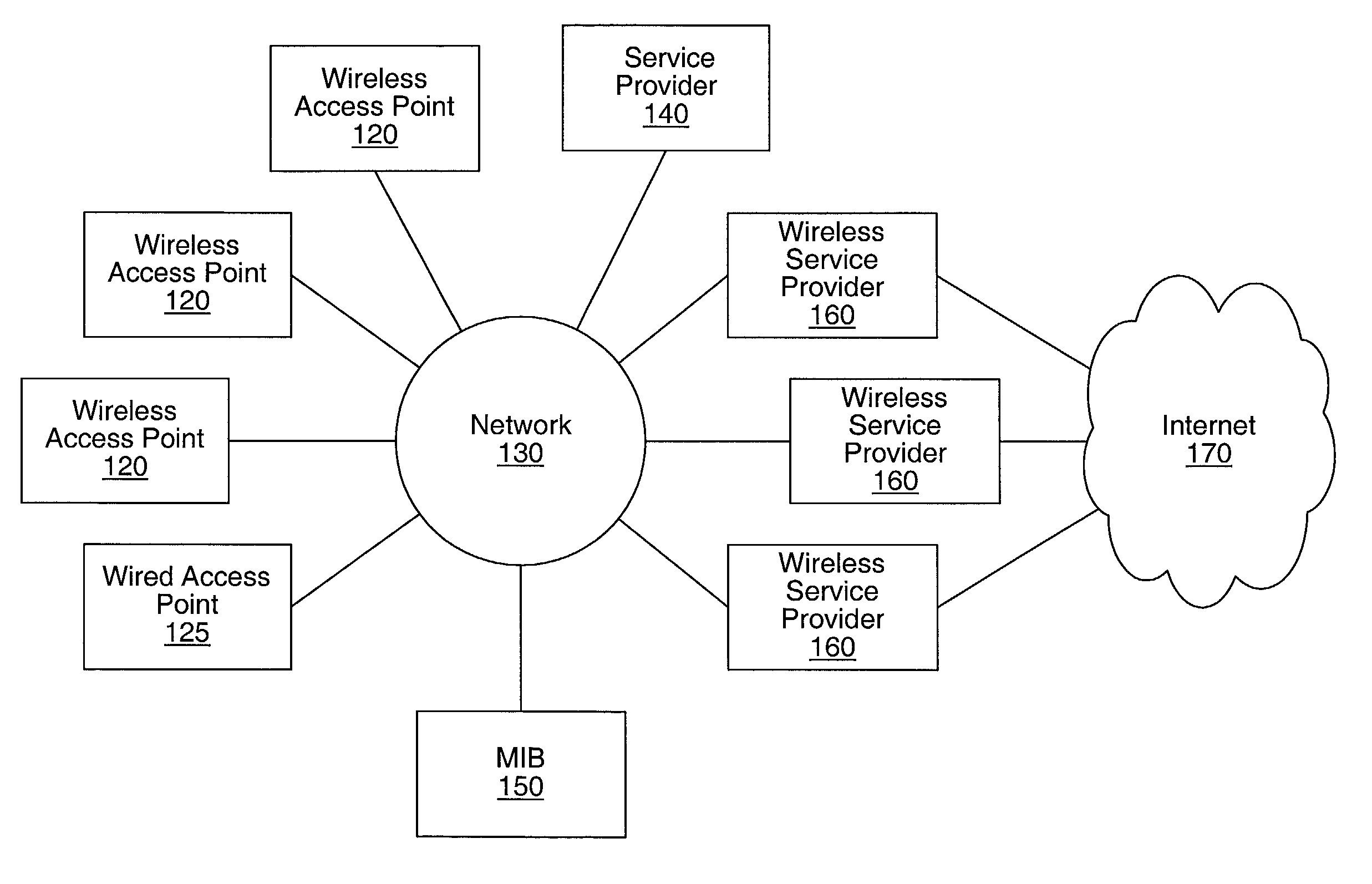 Distributed network communication system which allows multiple wireless service providers to share a common network infrastructure