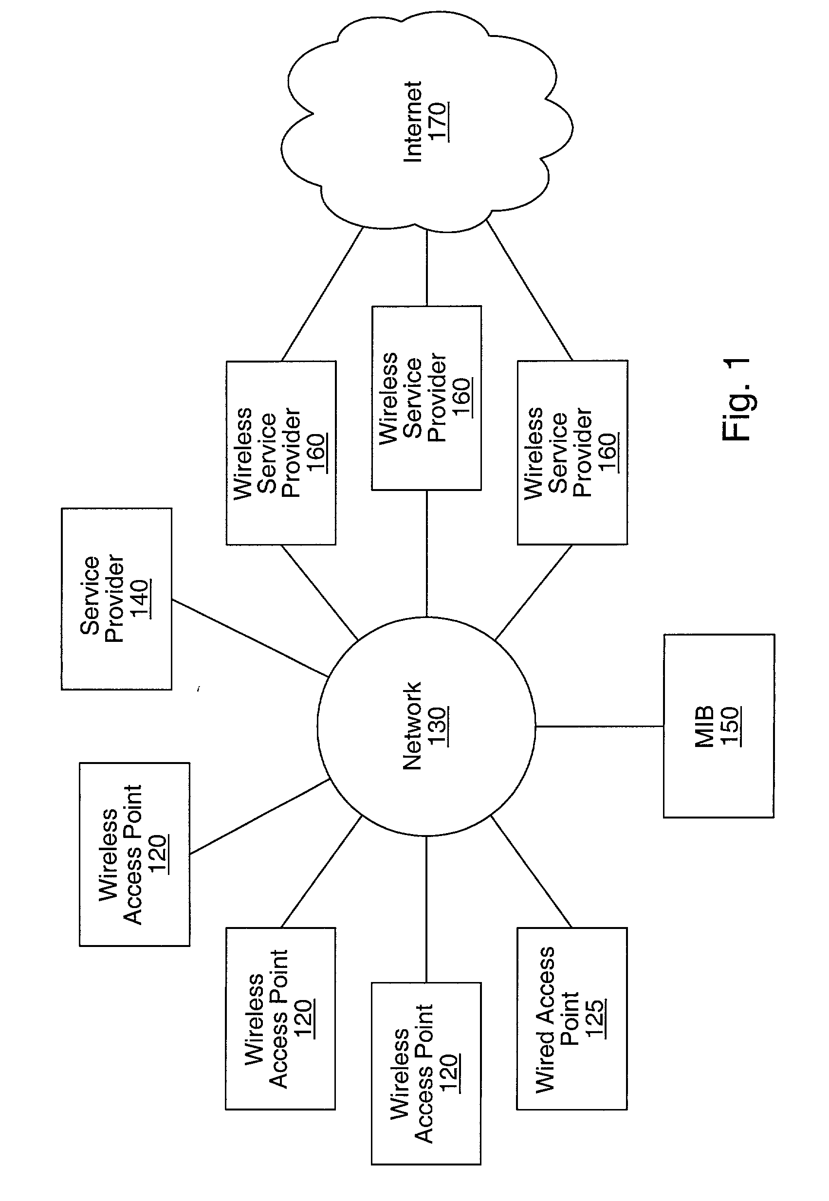 Distributed network communication system which allows multiple wireless service providers to share a common network infrastructure
