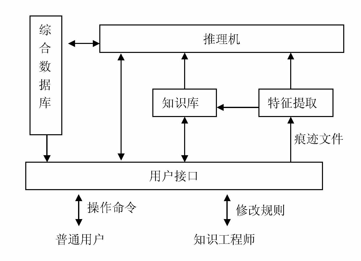 Parallel application performance vulnerability analysis method and system based on fuzzy rule reasoning