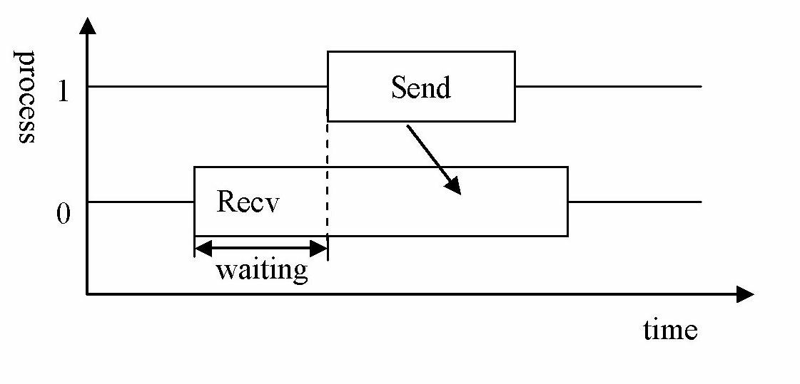 Parallel application performance vulnerability analysis method and system based on fuzzy rule reasoning