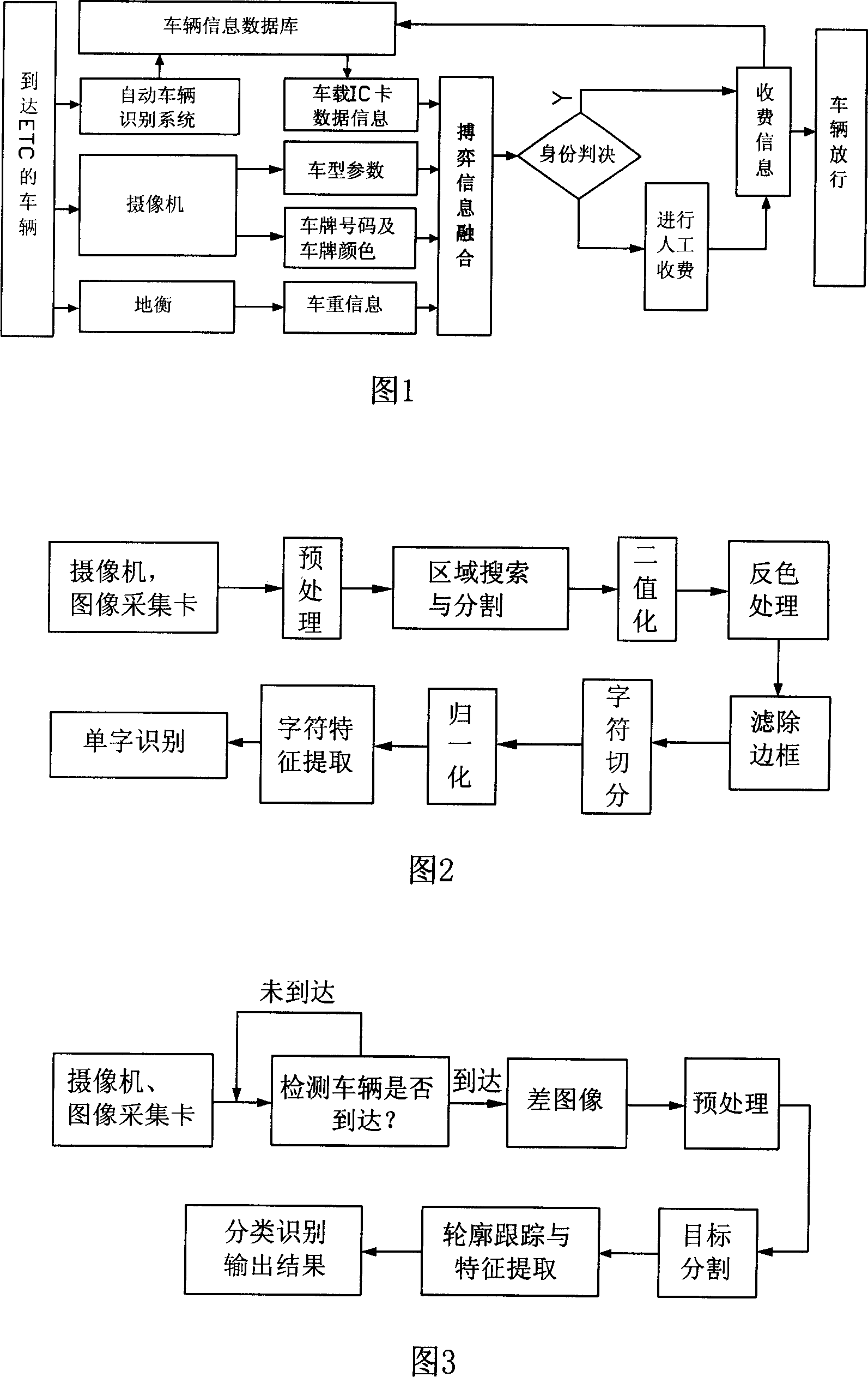 Vehicle personal identification system of ETC electric no-parking charge