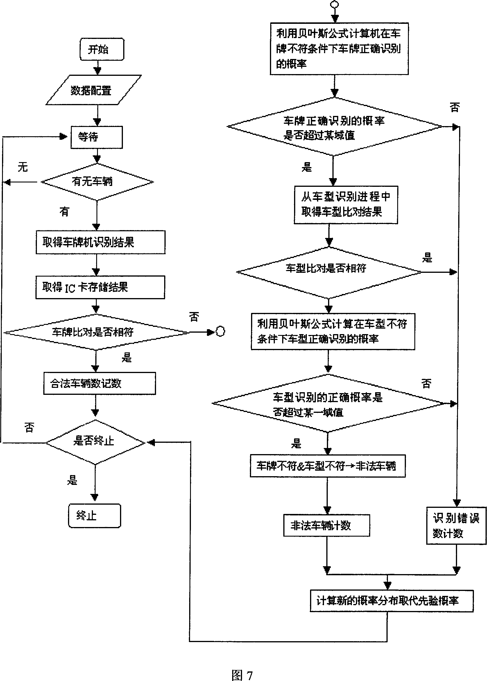 Vehicle personal identification system of ETC electric no-parking charge