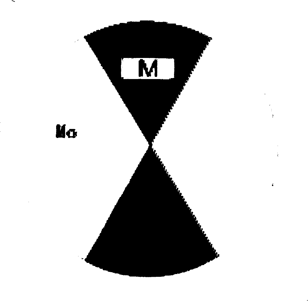 Molybdenum base nitride composite ganoine thin film and preparation thereof