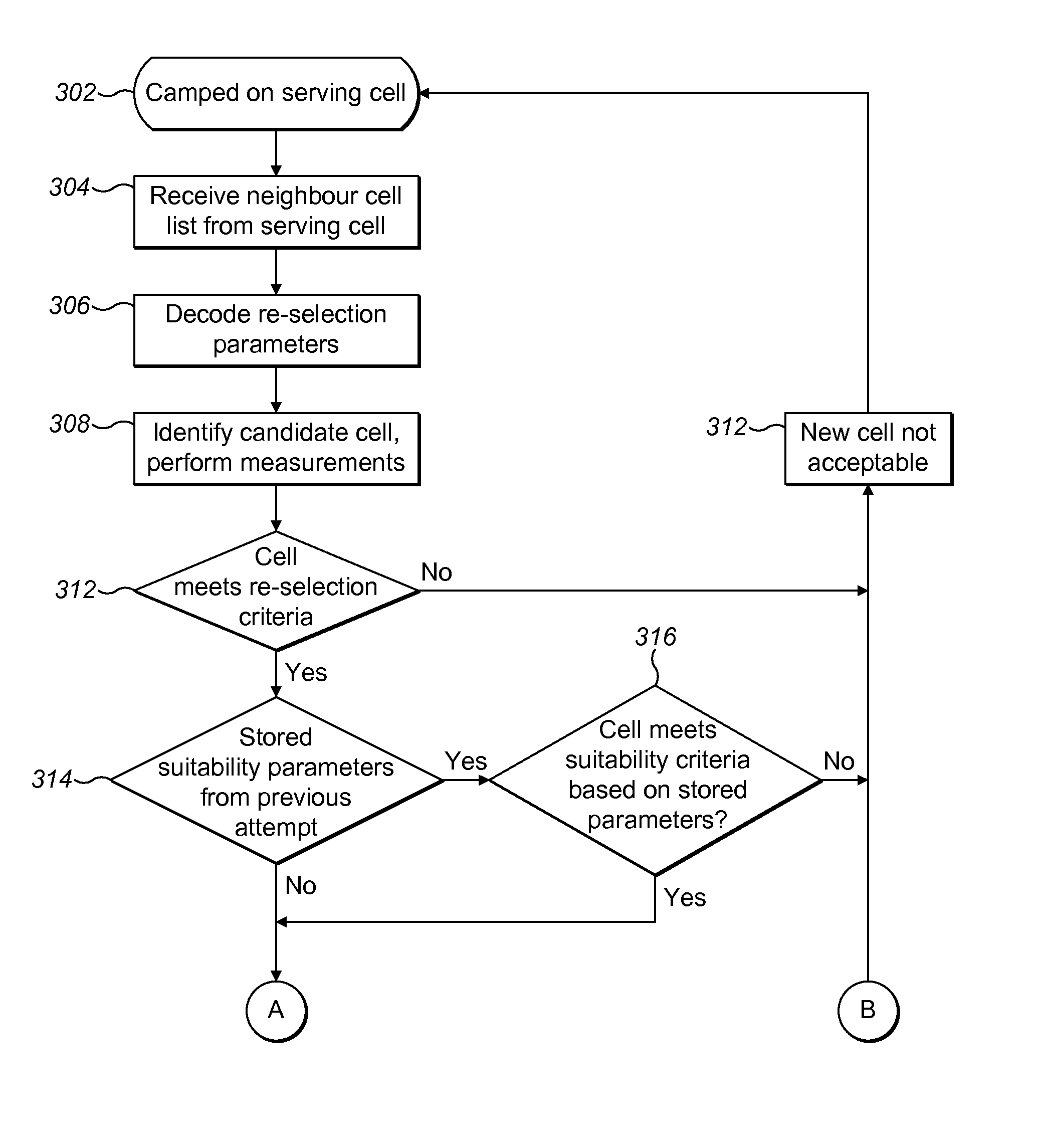 Cell re-selection in a cellular telecommunications network