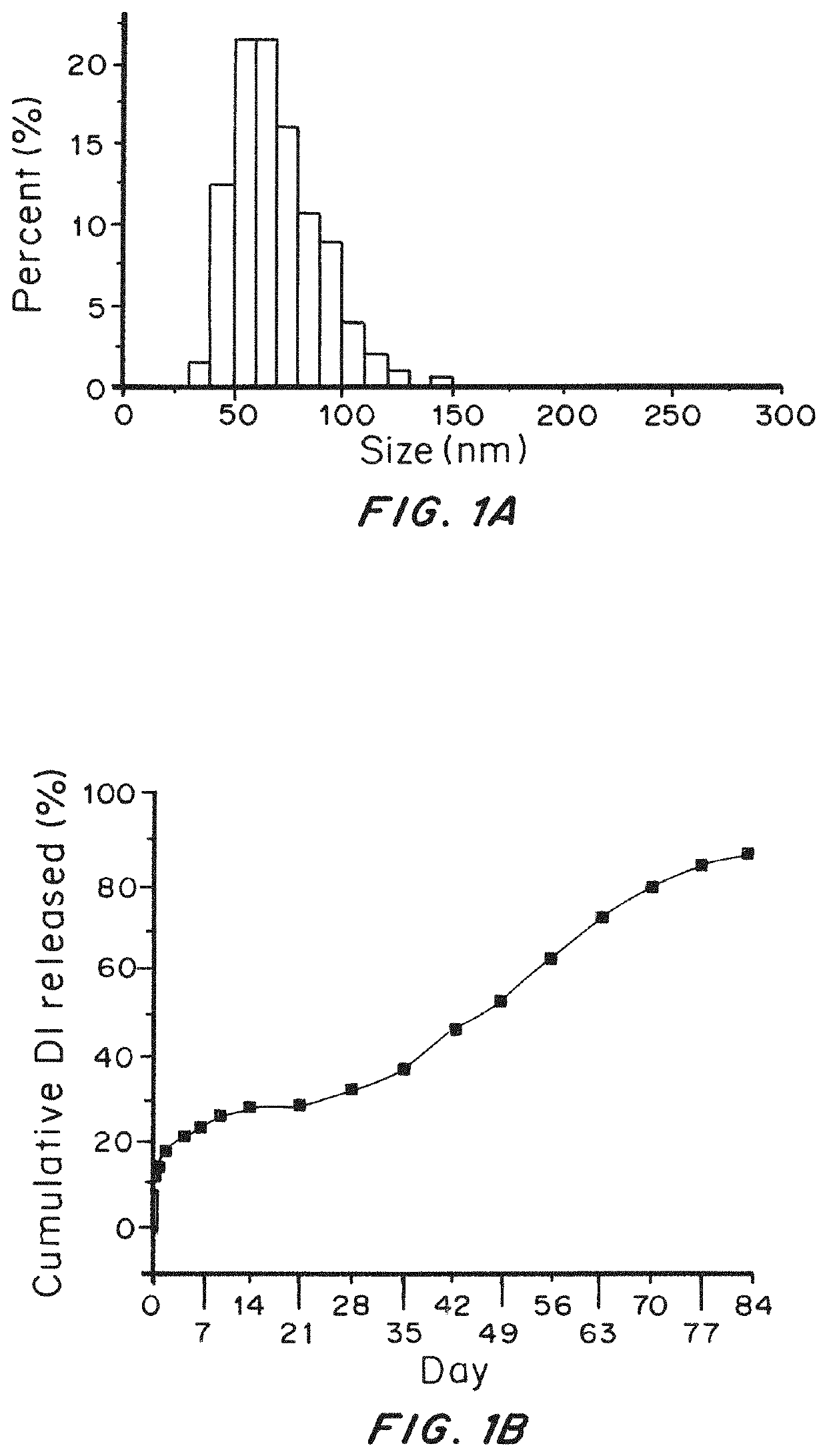 Highly penetrative nanocarriers for treatment of CNS disease