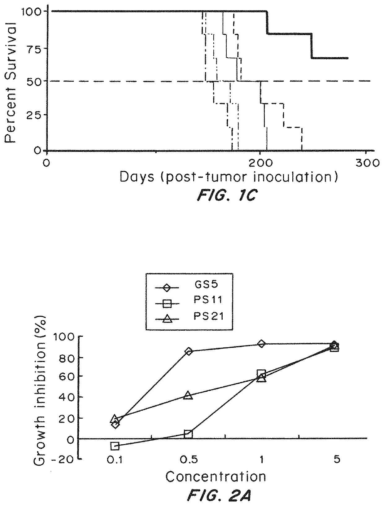 Highly penetrative nanocarriers for treatment of CNS disease