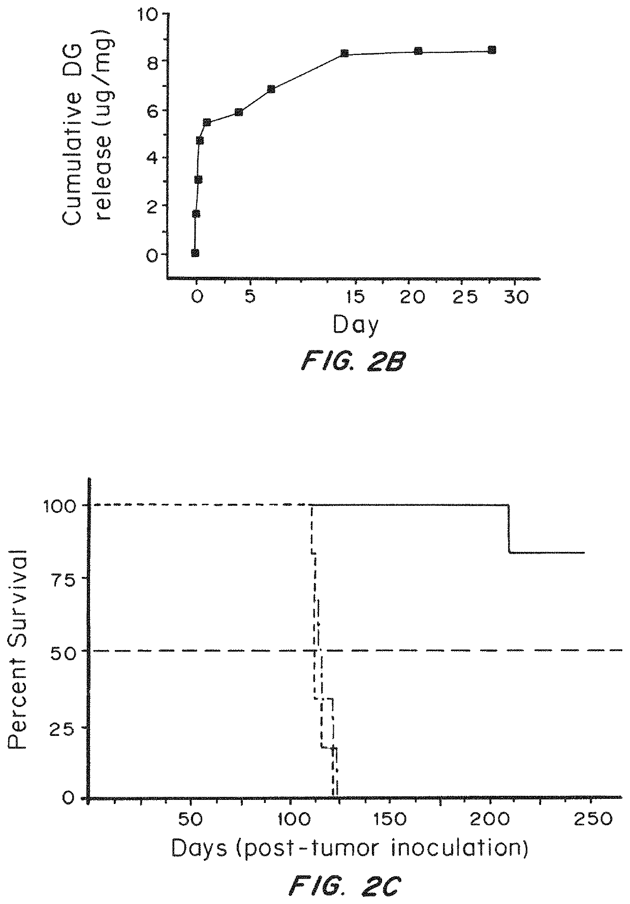 Highly penetrative nanocarriers for treatment of CNS disease