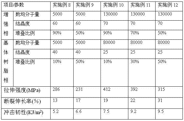 Self-reinforced bionic material and manufacture method thereof