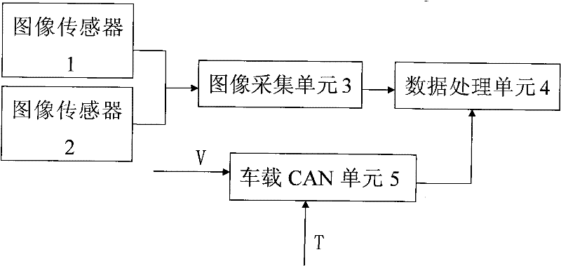 Testing device and testing method of lane departure warning system