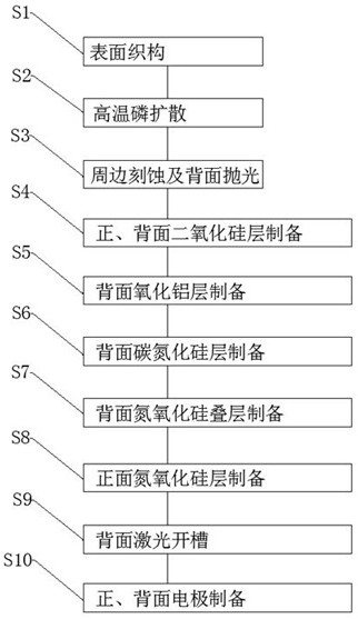 P-type monocrystalline perc battery capable of improving letid phenomenon and manufacturing method thereof