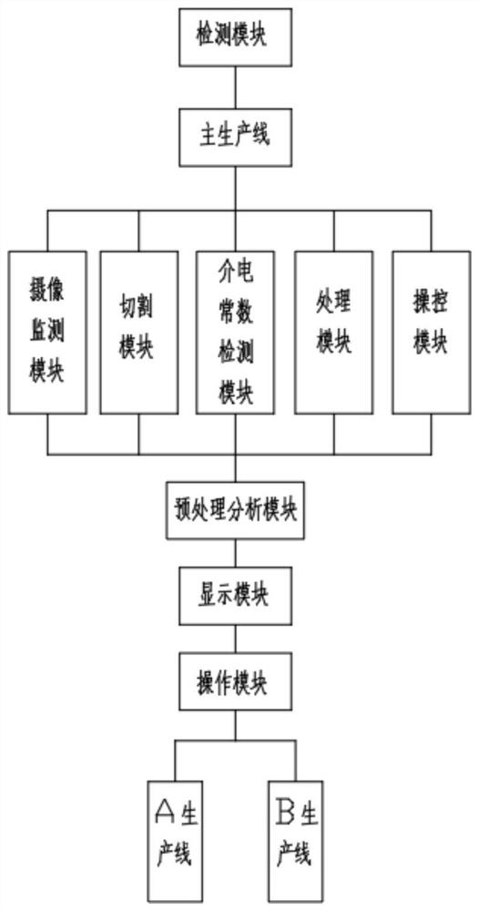 Quality management system for unvulcanized rubber material