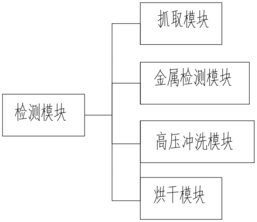 Quality management system for unvulcanized rubber material