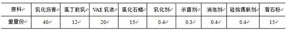 Water-based binder applied to waterproofing project of building structure and preparation method of water-based binder