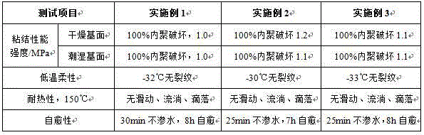 Water-based binder applied to waterproofing project of building structure and preparation method of water-based binder