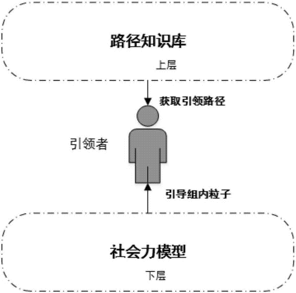 Crowd evacuation simulation method and system based on video data driving