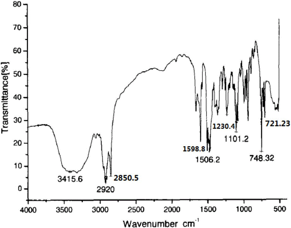 Synthesis method and application of 2-chloride, 3-poly hydroxypropyl dodecylamine quaternary ammonium salt surfactant