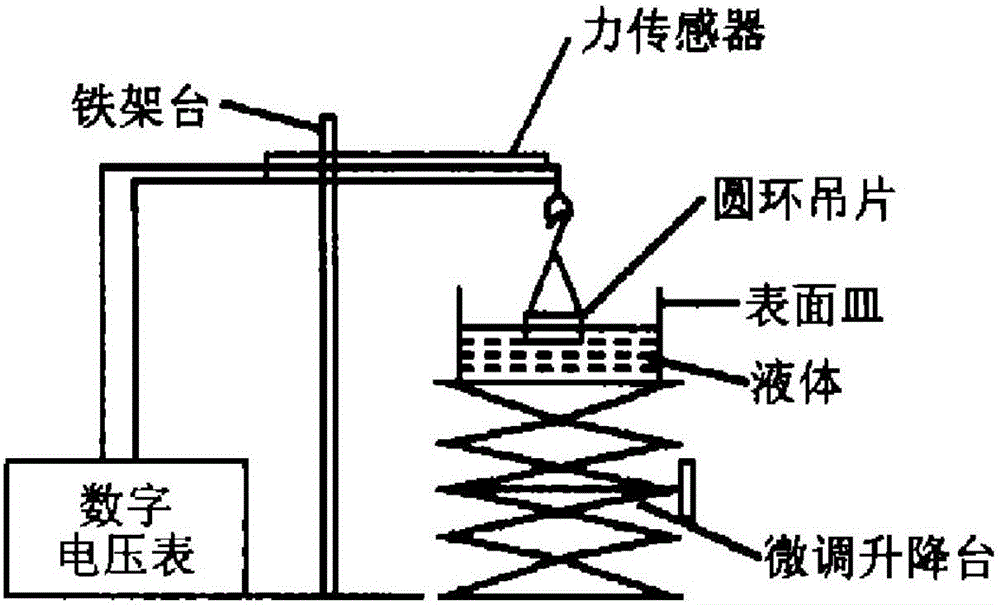 Synthesis method and application of 2-chloride, 3-poly hydroxypropyl dodecylamine quaternary ammonium salt surfactant